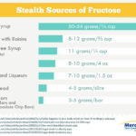 Canton MI Nutritional Counseling 7